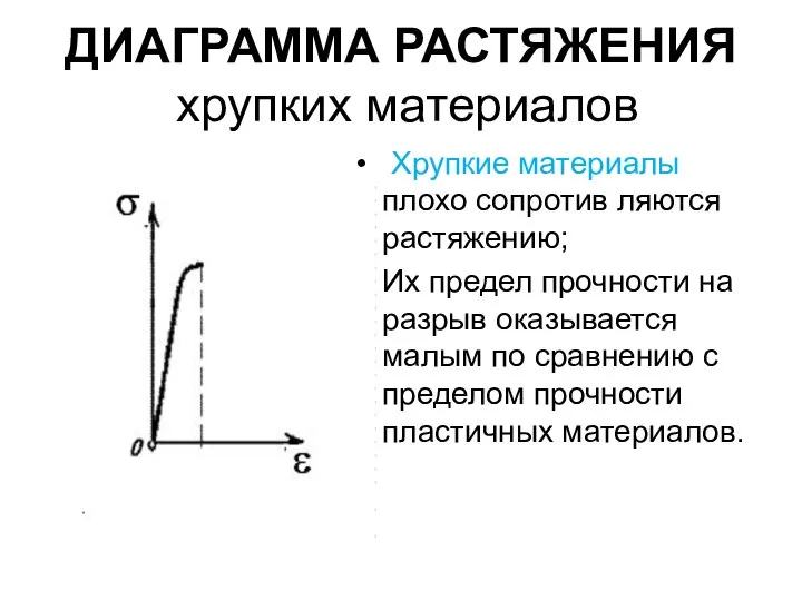 ДИАГРАММА РАСТЯЖЕНИЯ хрупких материалов Хрупкие материалы плохо сопротив ляются растяжению; Их