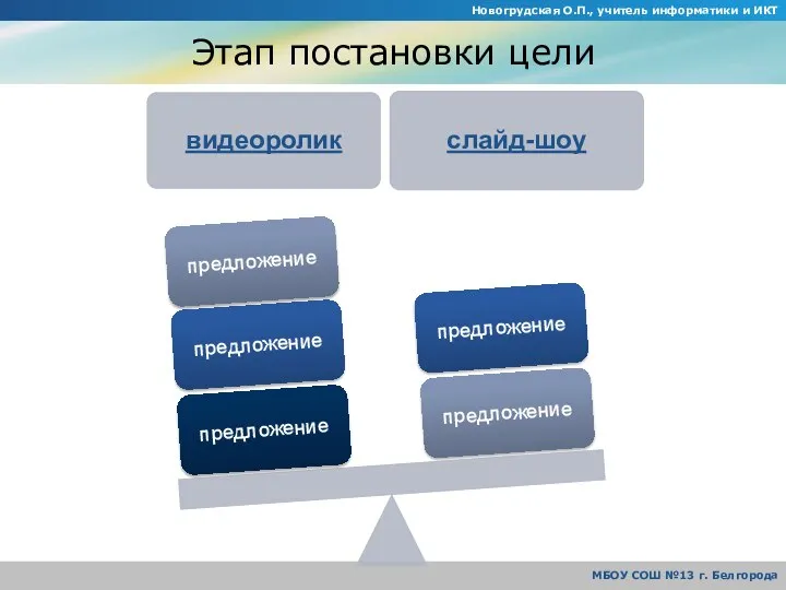 Этап постановки цели Новогрудская О.П., учитель информатики и ИКТ МБОУ СОШ №13 г. Белгорода