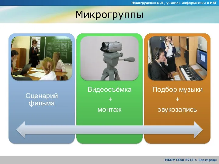 Микрогруппы Новогрудская О.П., учитель информатики и ИКТ МБОУ СОШ №13 г. Белгорода