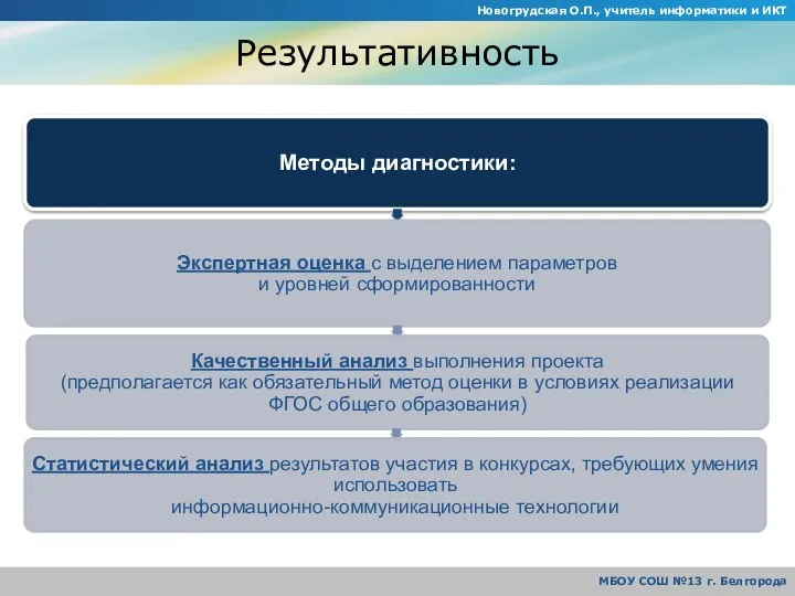 Результативность Новогрудская О.П., учитель информатики и ИКТ МБОУ СОШ №13 г. Белгорода