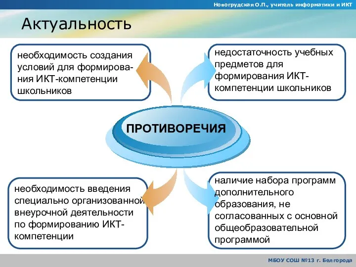 необходимость введения специально организованной внеурочной деятельности по формированию ИКТ-компетенции наличие набора