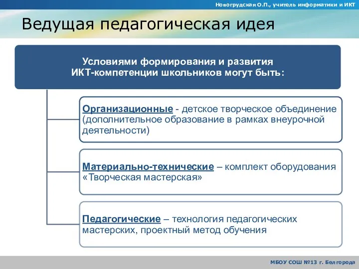 Ведущая педагогическая идея Новогрудская О.П., учитель информатики и ИКТ МБОУ СОШ №13 г. Белгорода