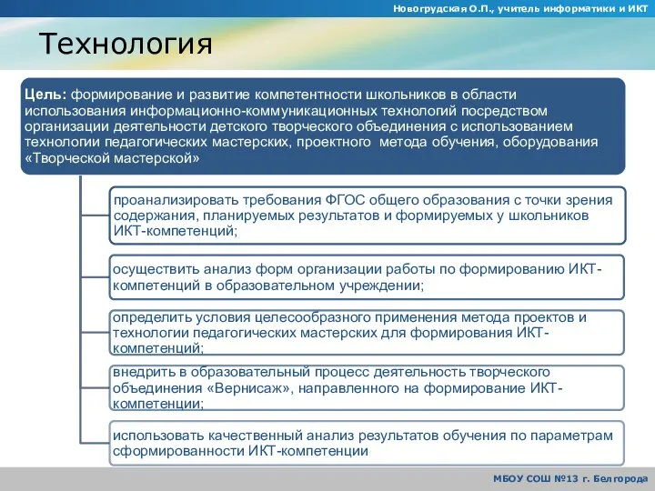 Технология Новогрудская О.П., учитель информатики и ИКТ МБОУ СОШ №13 г. Белгорода