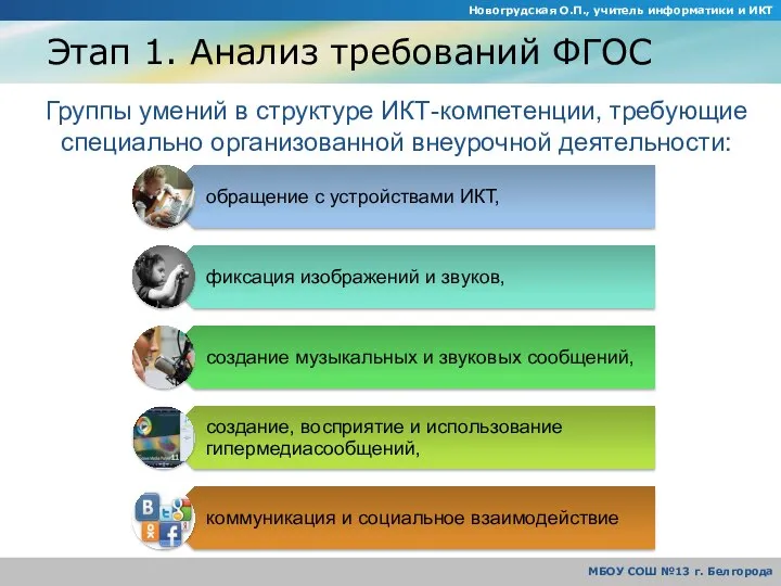 Этап 1. Анализ требований ФГОС Новогрудская О.П., учитель информатики и ИКТ