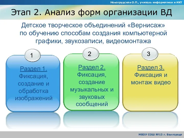 Этап 2. Анализ форм организации ВД Детское творческое объединений «Вернисаж» по