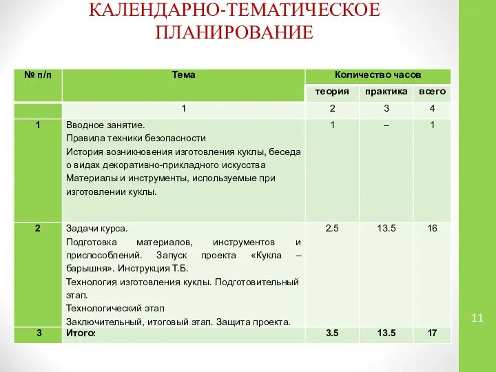 КАЛЕНДАРНО-ТЕМАТИЧЕСКОЕ ПЛАНИРОВАНИЕ