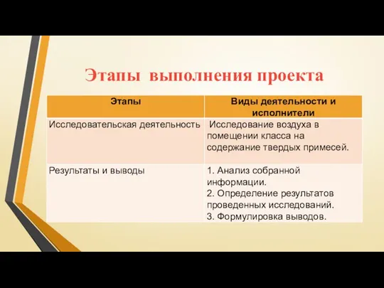 Этапы выполнения проекта