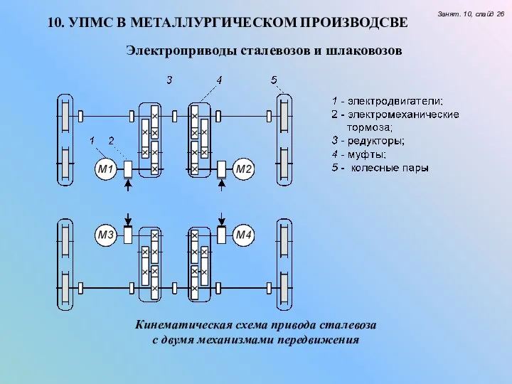 10. УПМС В МЕТАЛЛУРГИЧЕСКОМ ПРОИЗВОДСВЕ Занят. 10, слайд 26 Электроприводы сталевозов