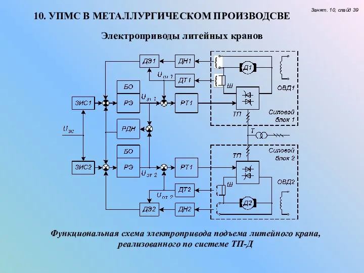 10. УПМС В МЕТАЛЛУРГИЧЕСКОМ ПРОИЗВОДСВЕ Занят. 10, слайд 39 Электроприводы литейных