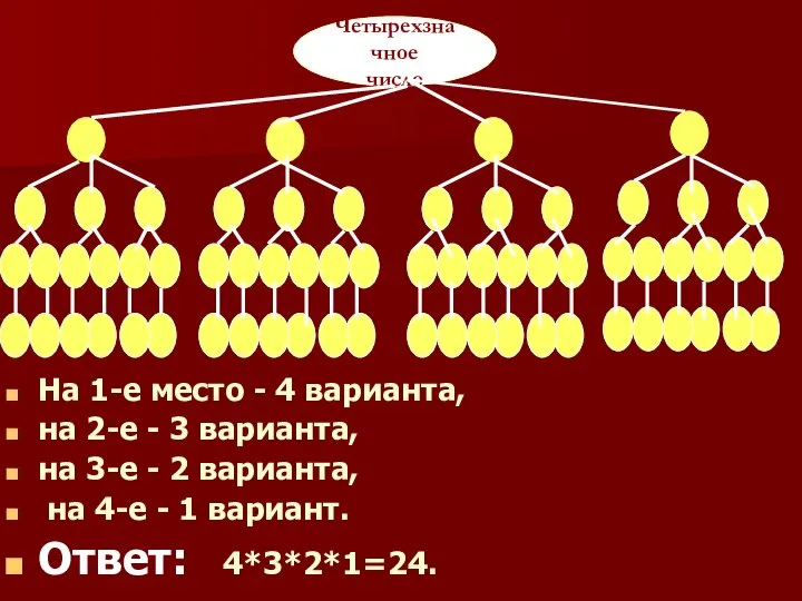 На 1-е место - 4 варианта, на 2-е - 3 варианта,