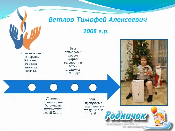 Ветлов Тимофей Алексеевич 2008 г.р.