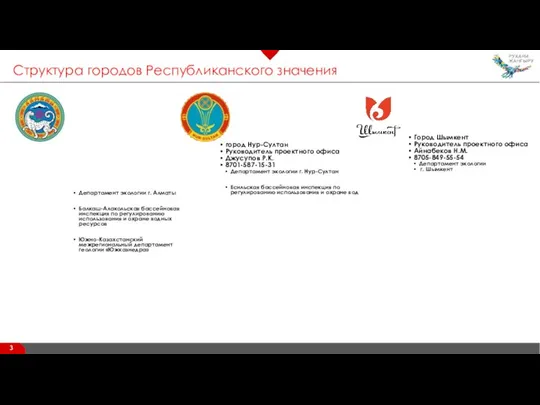 город Алматы Руководитель проектного офиса Абдраманов Ш.А. 8747-221-05-06 Департамент экологии г.