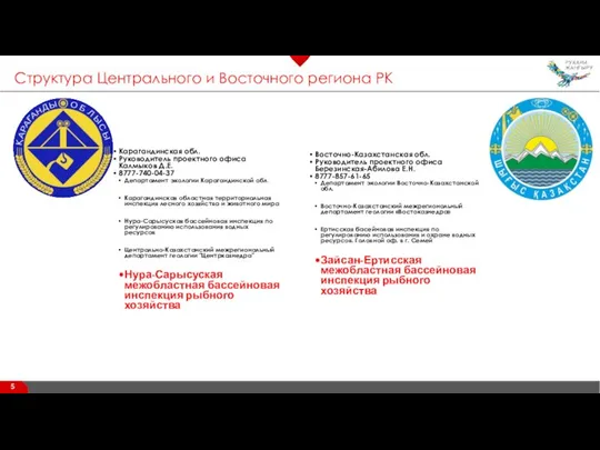 Карагандинская обл. Руководитель проектного офиса Калмыков Д.Е. 8777-740-04-37 Департамент экологии Карагандинской