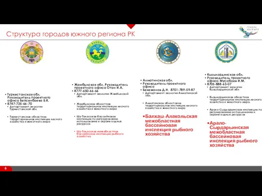 Туркестанская обл. Руководитель проектного офиса Бейсенбаева Б.К. 8747-735-66-70 Департамент экологии Туркестанской