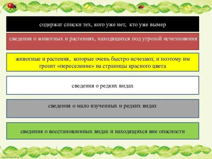 содержат списки тех, кого уже нет, кто уже вымер сведения о