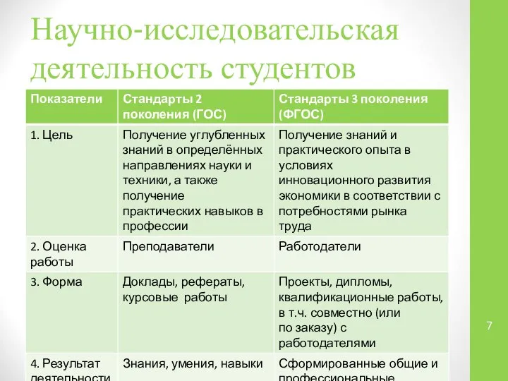 Научно-исследовательская деятельность студентов