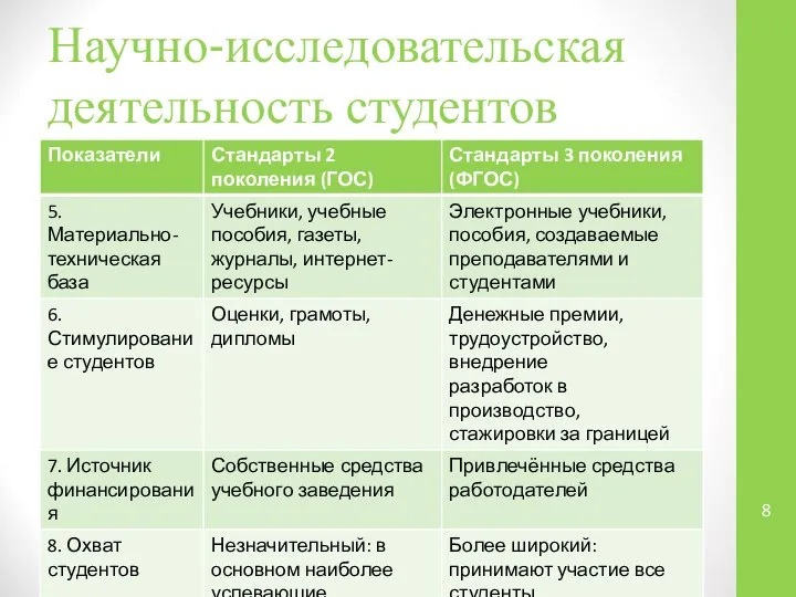 Научно-исследовательская деятельность студентов