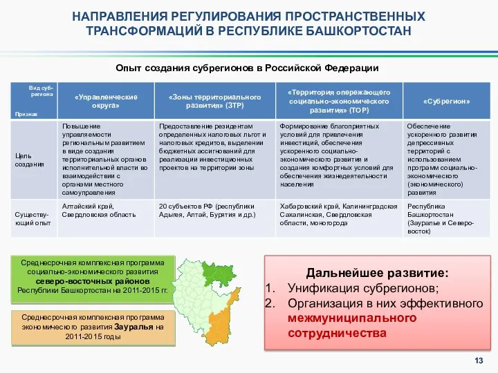 НАПРАВЛЕНИЯ РЕГУЛИРОВАНИЯ ПРОСТРАНСТВЕННЫХ ТРАНСФОРМАЦИЙ В РЕСПУБЛИКЕ БАШКОРТОСТАН Среднесрочная комплексная программа социально-экономического