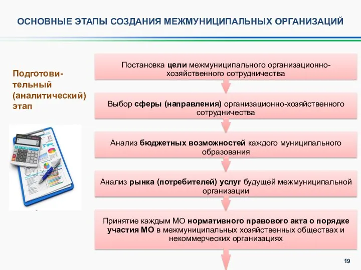 ОСНОВНЫЕ ЭТАПЫ СОЗДАНИЯ МЕЖМУНИЦИПАЛЬНЫХ ОРГАНИЗАЦИЙ Принятие каждым МО нормативного правового акта