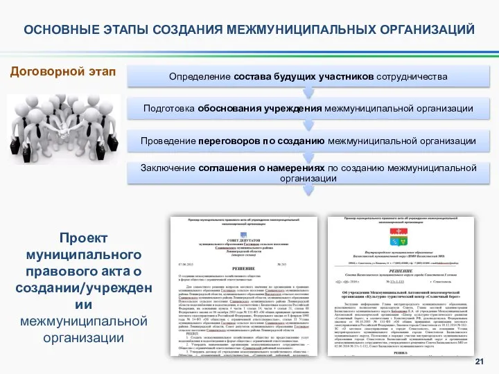 ОСНОВНЫЕ ЭТАПЫ СОЗДАНИЯ МЕЖМУНИЦИПАЛЬНЫХ ОРГАНИЗАЦИЙ Договорной этап Проект муниципального правового акта о создании/учреждении межмуниципальной организации