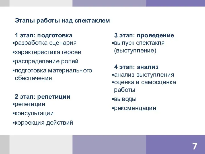 1 этап: подготовка разработка сценария характеристика героев распределение ролей подготовка материального