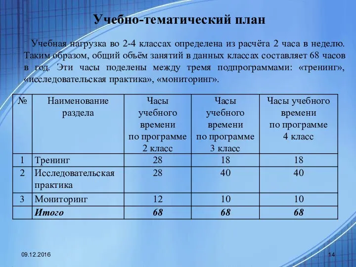 Учебно-тематический план Учебная нагрузка во 2-4 классах определена из расчёта 2