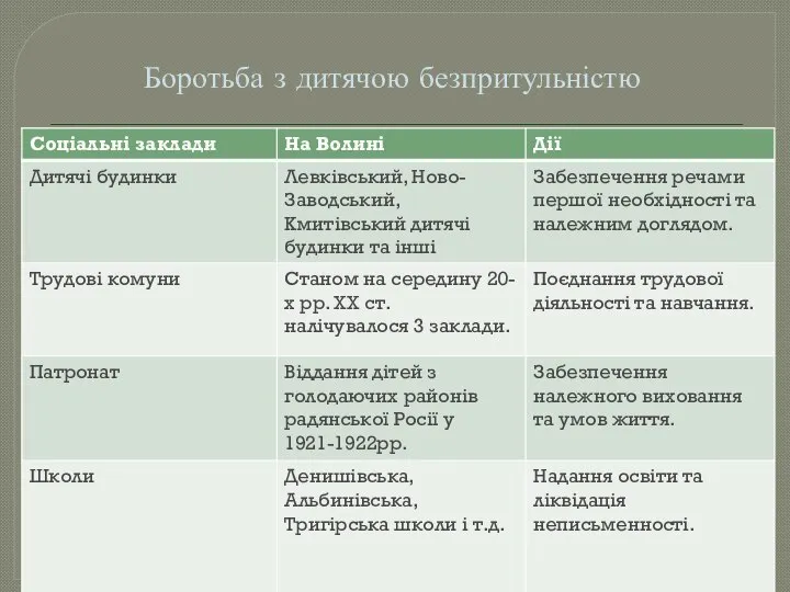 Боротьба з дитячою безпритульністю