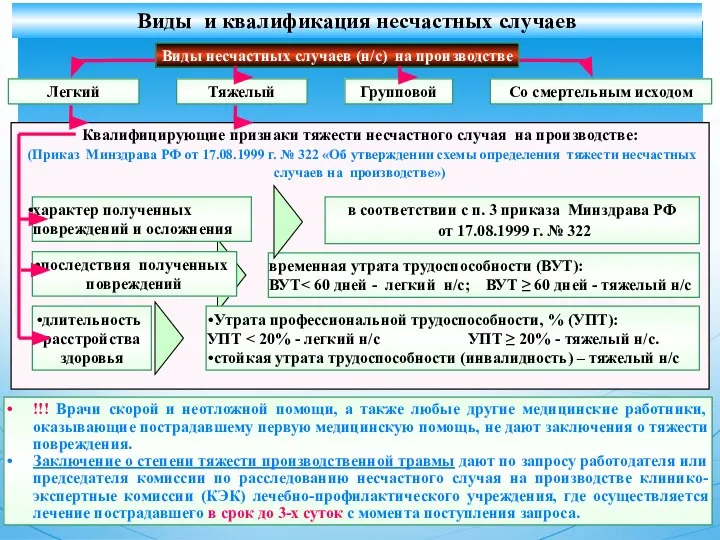 Виды и квалификация несчастных случаев Виды несчастных случаев (н/с) на производстве