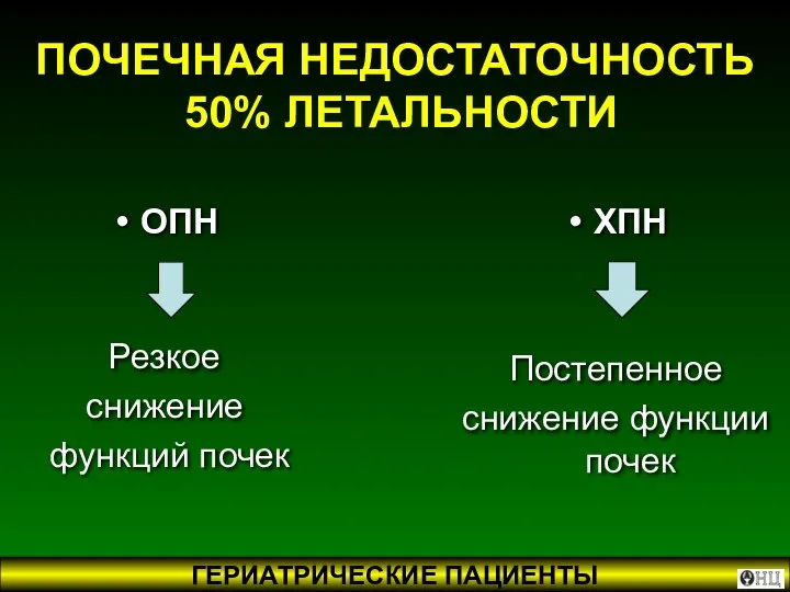 ПОЧЕЧНАЯ НЕДОСТАТОЧНОСТЬ 50% ЛЕТАЛЬНОСТИ ОПН Резкое снижение функций почек ХПН Постепенное снижение функции почек