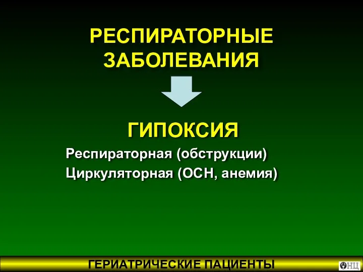 РЕСПИРАТОРНЫЕ ЗАБОЛЕВАНИЯ ГИПОКСИЯ Респираторная (обструкции) Циркуляторная (ОСН, анемия)