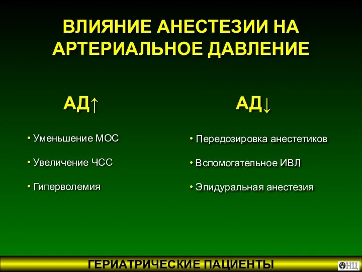 ВЛИЯНИЕ АНЕСТЕЗИИ НА АРТЕРИАЛЬНОЕ ДАВЛЕНИЕ АД↑ Уменьшение МОС Увеличение ЧСС Гиперволемия