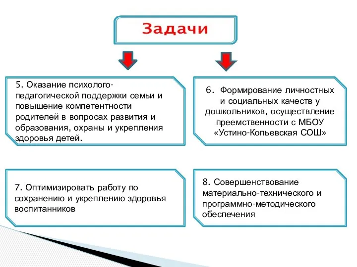 5. Оказание психолого-педагогической поддержки семьи и повышение компетентности родителей в вопросах