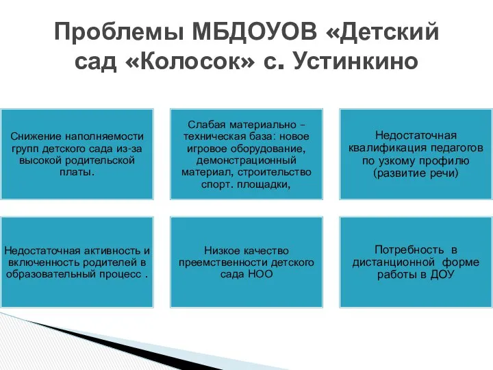 Проблемы МБДОУОВ «Детский сад «Колосок» с. Устинкино