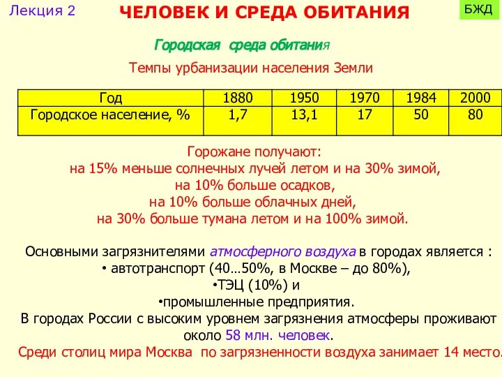 Городская среда обитания Темпы урбанизации населения Земли Горожане получают: на 15%