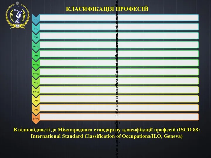 В відповідності до Міжнародного стандартну класифікації професій (ISCO 88: International Standard