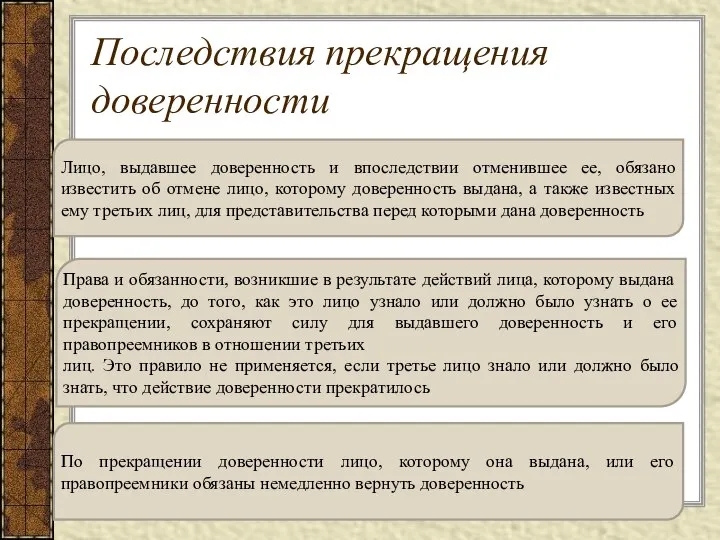 Последствия прекращения доверенности Лицо, выдавшее доверенность и впоследствии отменившее ее, обязано