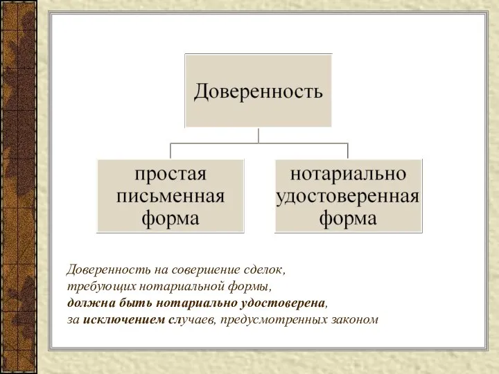 Доверенность на совершение сделок, требующих нотариальной формы, должна быть нотариально удостоверена, за исключением случаев, предусмотренных законом