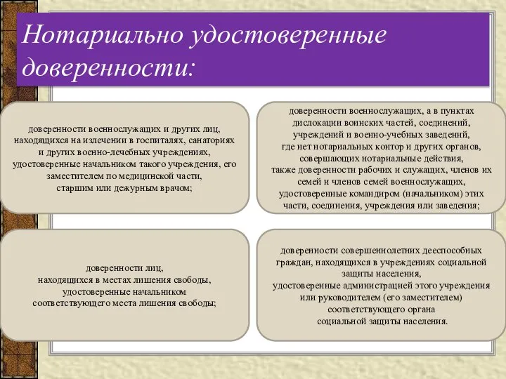 Нотариально удостоверенные доверенности: доверенности военнослужащих и других лиц, находящихся на излечении