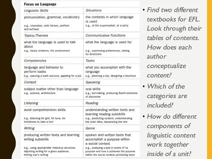 Find two different textbooks for EFL. Look through their tables of