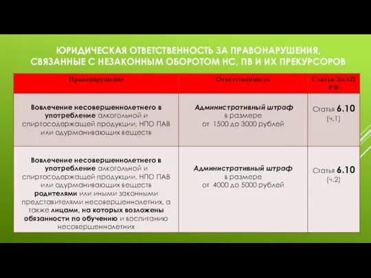 ЮРИДИЧЕСКАЯ ОТВЕТСТВЕННОСТЬ ЗА ПРАВОНАРУШЕНИЯ, СВЯЗАННЫЕ С НЕЗАКОННЫМ ОБОРОТОМ НС, ПВ И ИХ ПРЕКУРСОРОВ