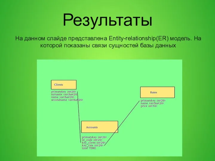 Результаты На данном слайде представлена Entity-relationship(ER) модель. На которой показаны связи сущностей базы данных