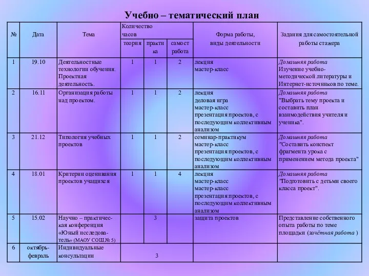 Учебно – тематический план