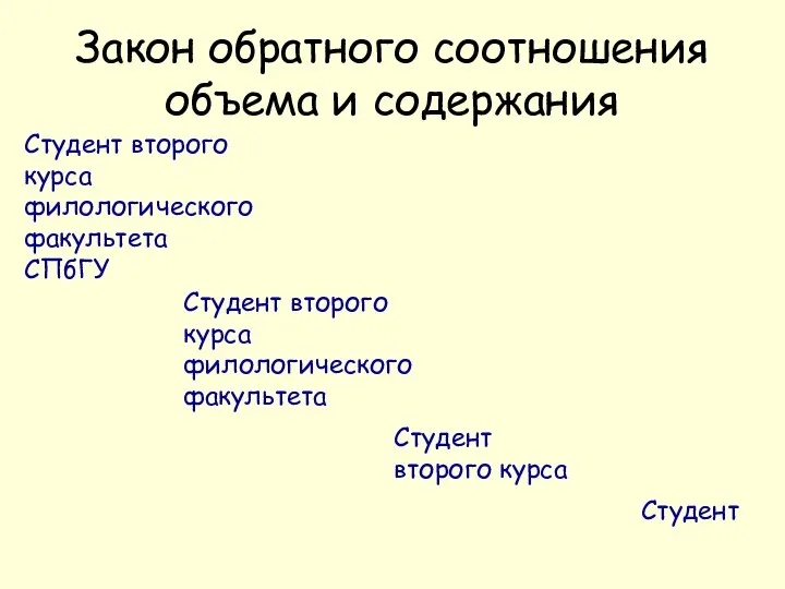 Закон обратного соотношения объема и содержания Студент второго курса филологического факультета