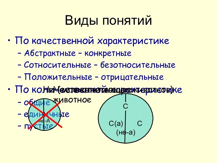 ( Виды понятий По качественной характеристике Абстрактные – конкретные Сотносительные –