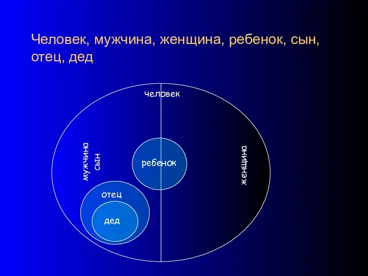 Человек, мужчина, женщина, ребенок, сын, отец, дед человек мужчина женщина ребенок сын отец дед