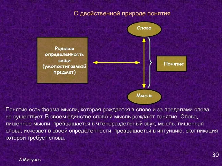 А.Мигунов О двойственной природе понятия Понятие есть форма мысли, которая рождается