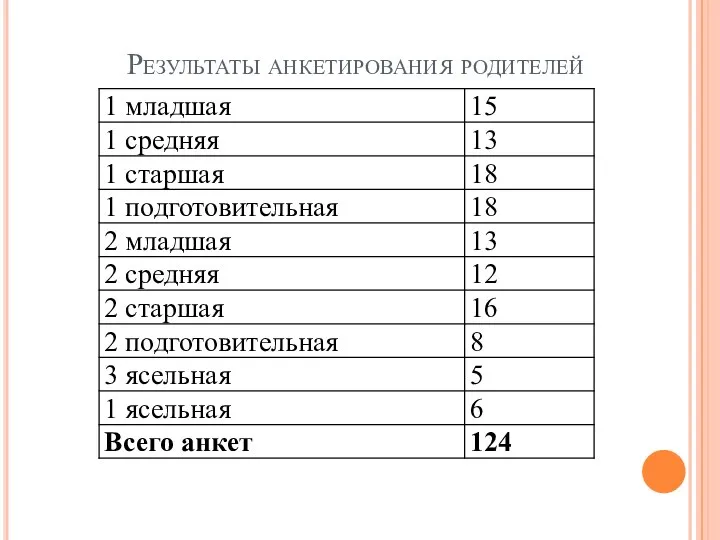 Результаты анкетирования родителей