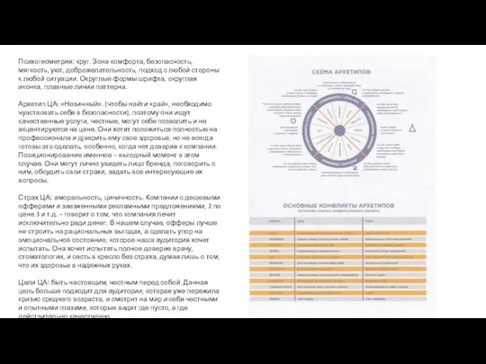 Психогеометрия: круг. Зона комфорта, безопасность, мягкость, уют, доброжелательность, подход с любой