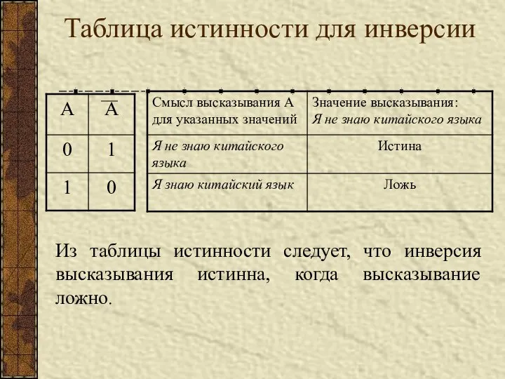 Таблица истинности для инверсии Из таблицы истинности следует, что инверсия высказывания истинна, когда высказывание ложно.