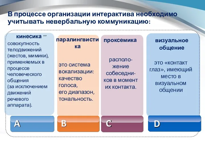 В процессе организации интерактива необходимо учитывать невербальную коммуникацию: совокупность телодвижений (жестов,